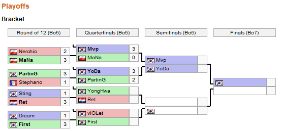 iem_Wc_VII_play_off